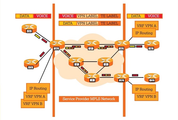 Tata-MPLS-VPN-Bangalore